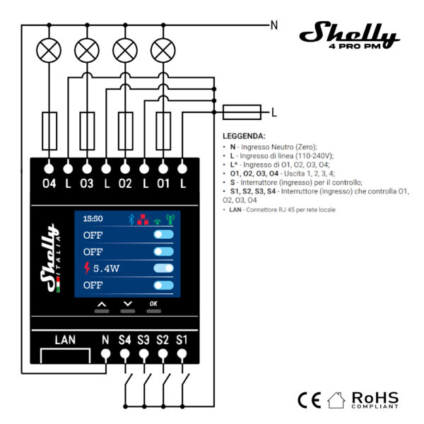 Shelly 4 PRO PM – Image 5