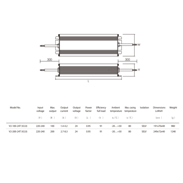 Transformateur 24V 200W IP67 dimmable AcTEC – Image 2